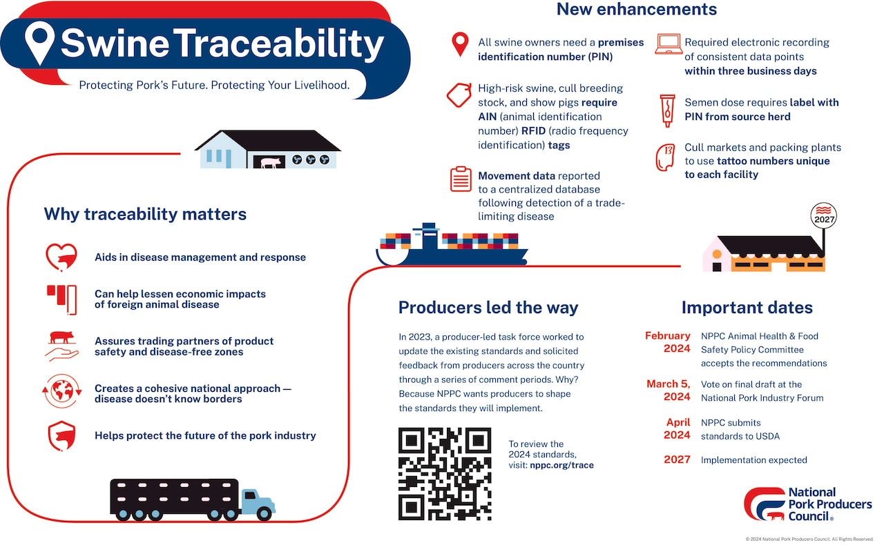 Swine Traceability Infographic